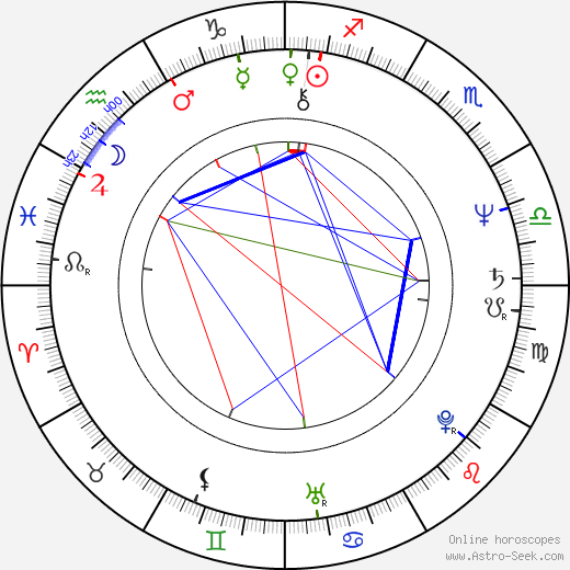 Heather North birth chart, Heather North astro natal horoscope, astrology