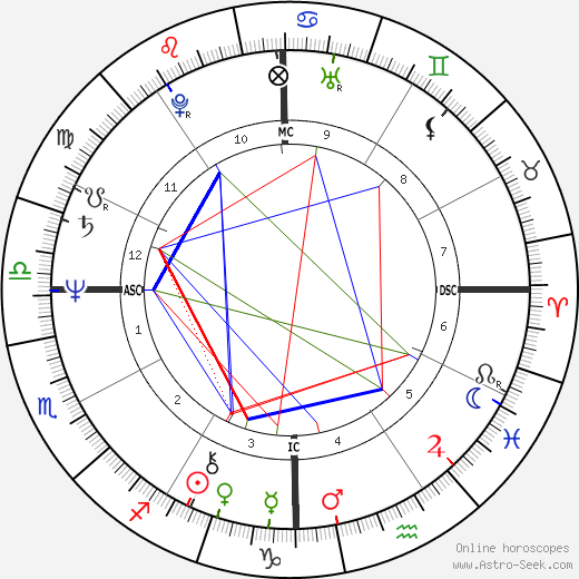 Isaac Starkman birth chart, Isaac Starkman astro natal horoscope, astrology