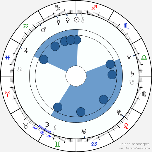 Jeffrey Katzenberg wikipedia, horoscope, astrology, instagram