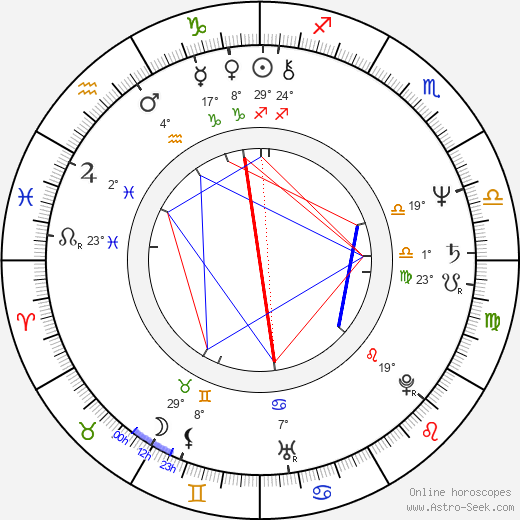 Jeffrey Katzenberg birth chart, biography, wikipedia 2023, 2024