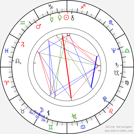 Jeffrey Katzenberg birth chart, Jeffrey Katzenberg astro natal horoscope, astrology