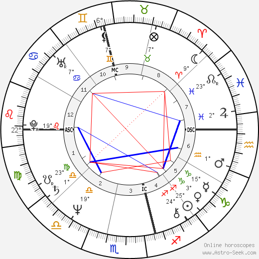 Jeni Edgley birth chart, biography, wikipedia 2023, 2024