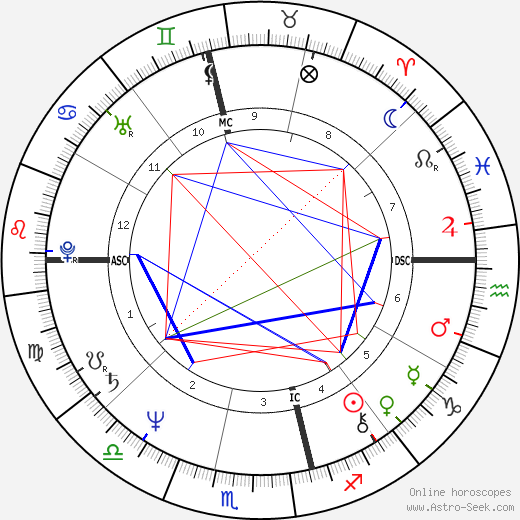 Jeni Edgley birth chart, Jeni Edgley astro natal horoscope, astrology