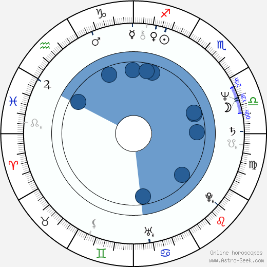 Jitka Němcová wikipedia, horoscope, astrology, instagram