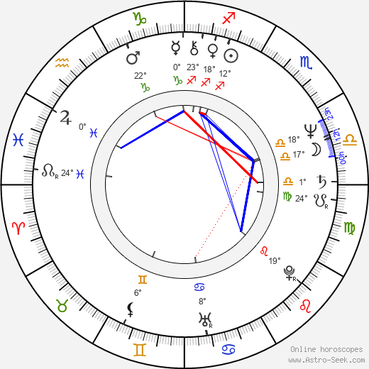 Jitka Němcová birth chart, biography, wikipedia 2023, 2024