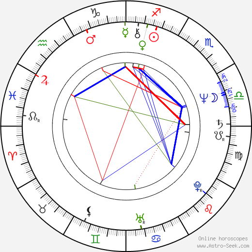 Jitka Němcová birth chart, Jitka Němcová astro natal horoscope, astrology