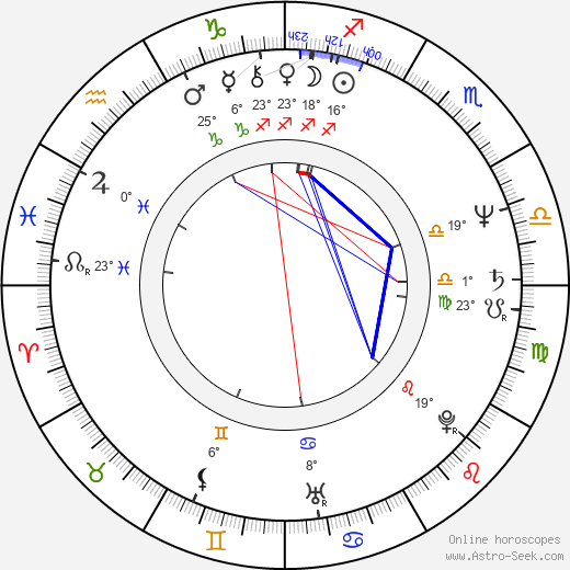 Joan Armatrading birth chart, biography, wikipedia 2024, 2025