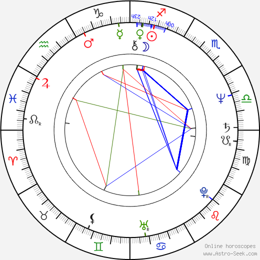 Joan Armatrading birth chart, Joan Armatrading astro natal horoscope, astrology