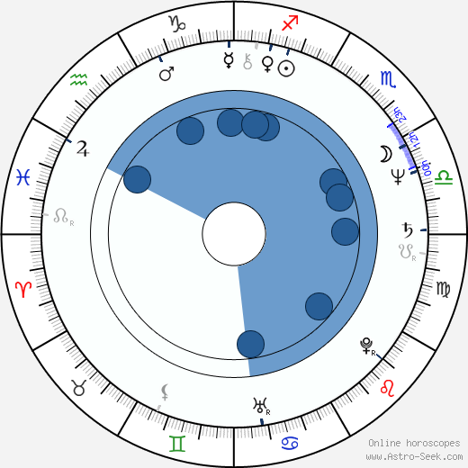 Joe Hisaishi wikipedia, horoscope, astrology, instagram