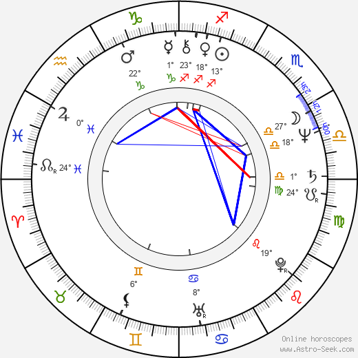 Joe Hisaishi birth chart, biography, wikipedia 2024, 2025