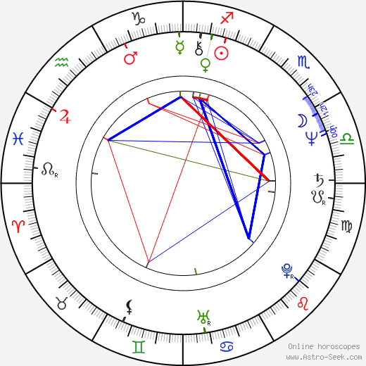 Joe Hisaishi birth chart, Joe Hisaishi astro natal horoscope, astrology