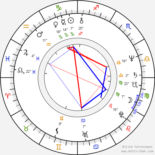 Jon Polito birth chart, biography, wikipedia 2024, 2025