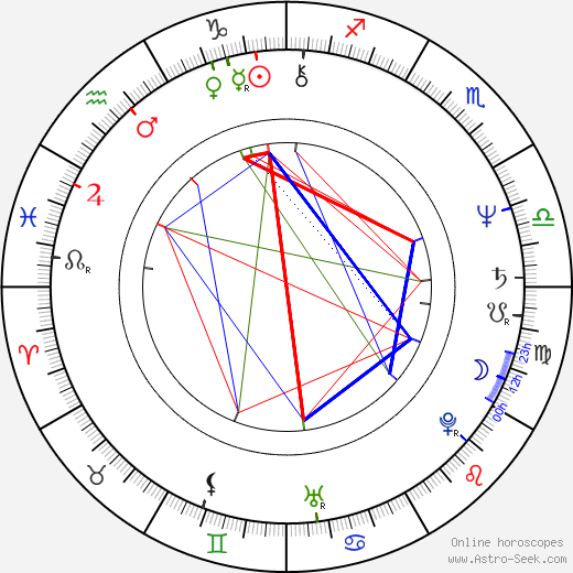 Jon Polito birth chart, Jon Polito astro natal horoscope, astrology