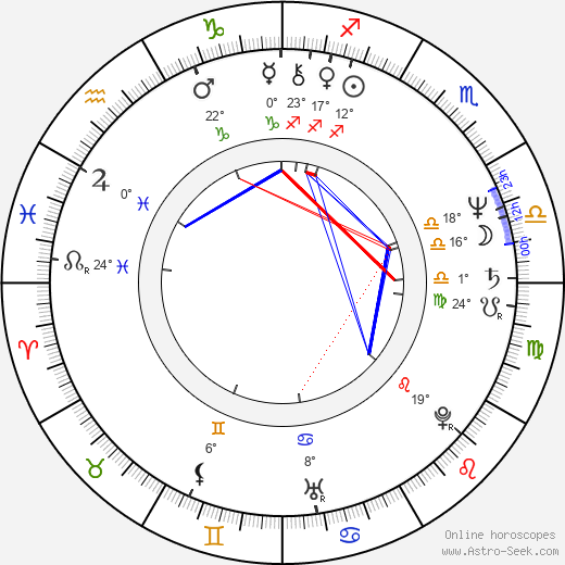 Juris Podnieks birth chart, biography, wikipedia 2024, 2025
