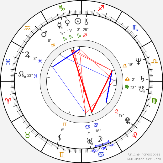 Karl Rove birth chart, biography, wikipedia 2024, 2025
