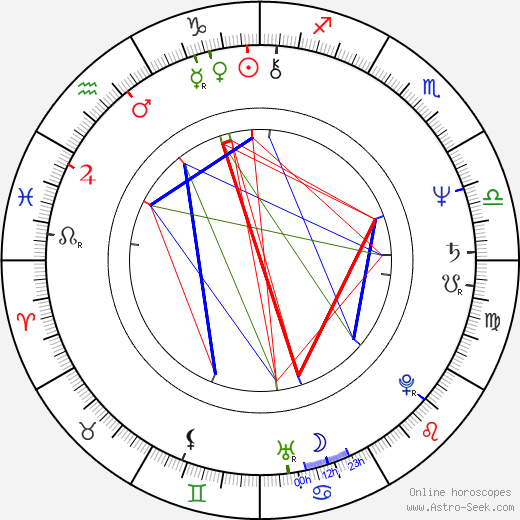 Karl Rove birth chart, Karl Rove astro natal horoscope, astrology