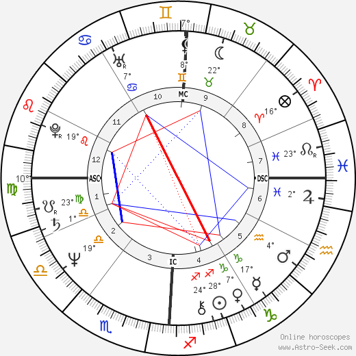 Katherine Romano birth chart, biography, wikipedia 2024, 2025