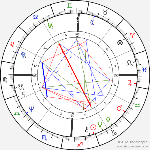 Katherine Romano birth chart, Katherine Romano astro natal horoscope, astrology