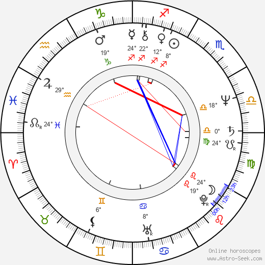 Ladislav Kolář birth chart, biography, wikipedia 2024, 2025