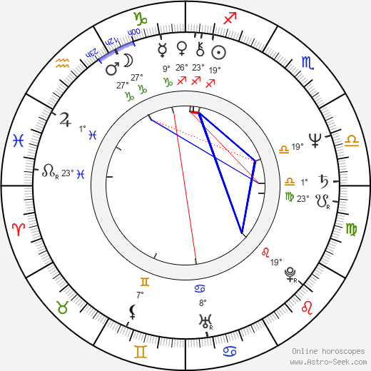 Louis Nowra birth chart, biography, wikipedia 2023, 2024