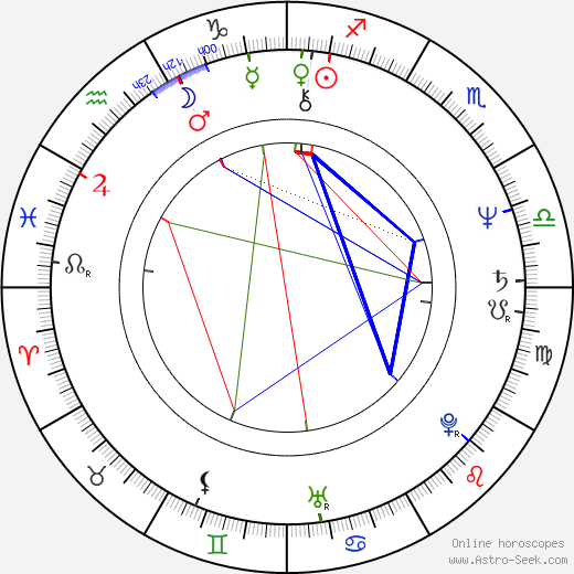 Louis Nowra birth chart, Louis Nowra astro natal horoscope, astrology