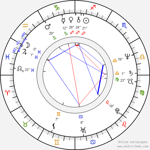 Luisa Fernanda Rudi Ubeda birth chart, biography, wikipedia 2024, 2025