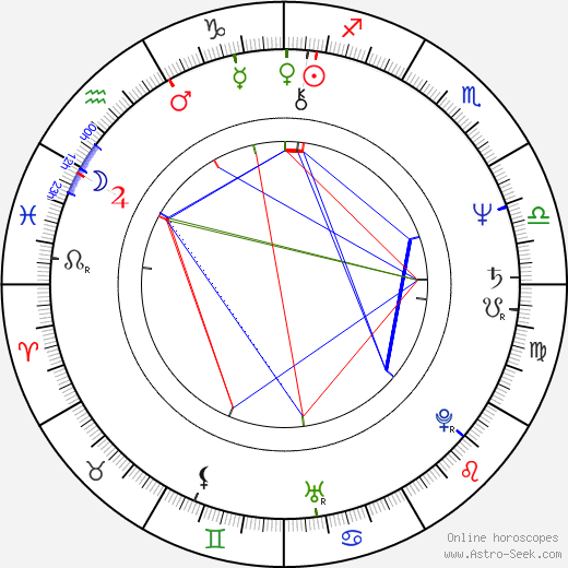 Luisa Fernanda Rudi Ubeda birth chart, Luisa Fernanda Rudi Ubeda astro natal horoscope, astrology