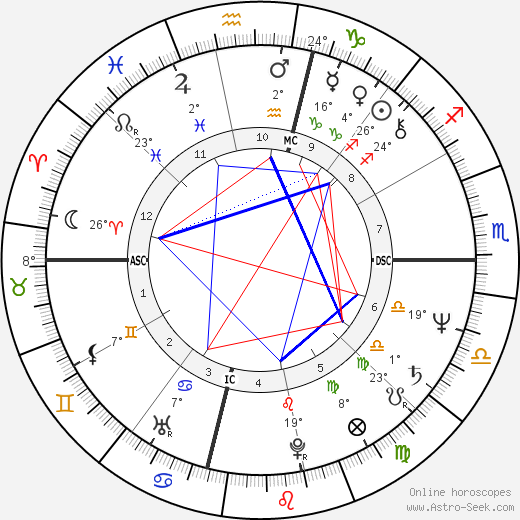 Marc Cooper birth chart, biography, wikipedia 2023, 2024