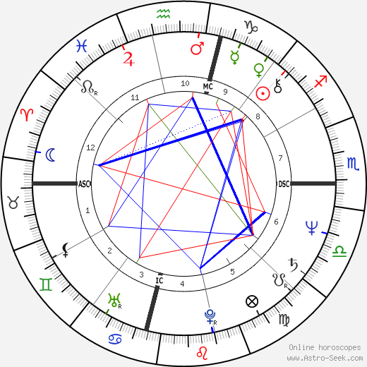 Marc Cooper birth chart, Marc Cooper astro natal horoscope, astrology