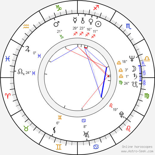 Marie Rusová birth chart, biography, wikipedia 2023, 2024