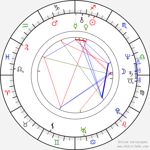 Marie Rusová birth chart, Marie Rusová astro natal horoscope, astrology