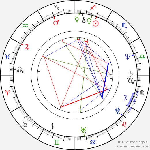 Martin Veinmann birth chart, Martin Veinmann astro natal horoscope, astrology