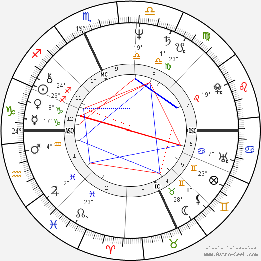 Max Maven birth chart, biography, wikipedia 2024, 2025