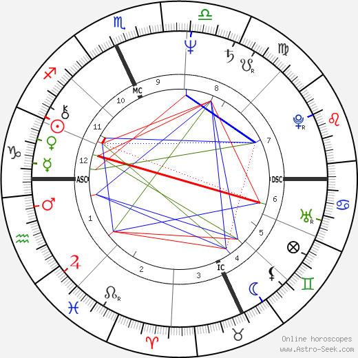 Max Maven birth chart, Max Maven astro natal horoscope, astrology