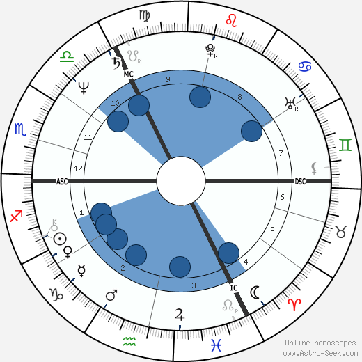 Michael Cashman wikipedia, biography, birth chart, instagram Michael Cashman wikipedia, horoscope, astrology, instagram