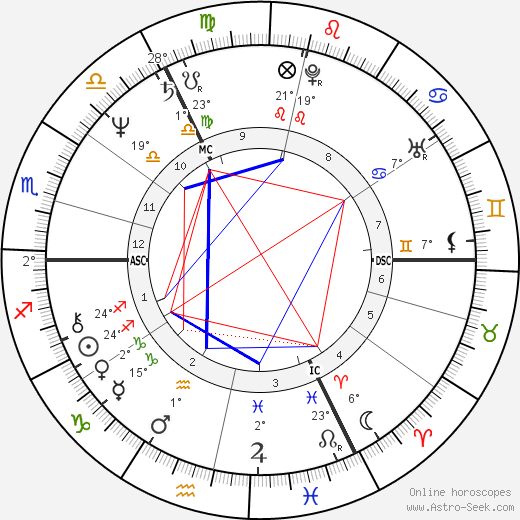 Michael Cashman birth chart, biography, wikipedia 2024, 2025