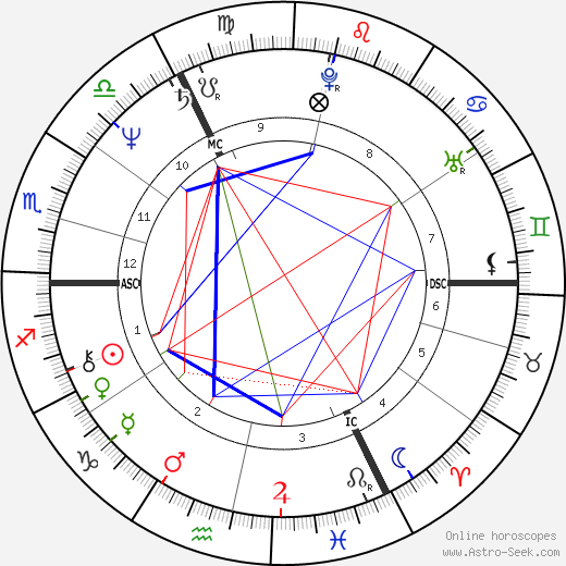 Michael Cashman birth chart, Michael Cashman astro natal horoscope, astrology