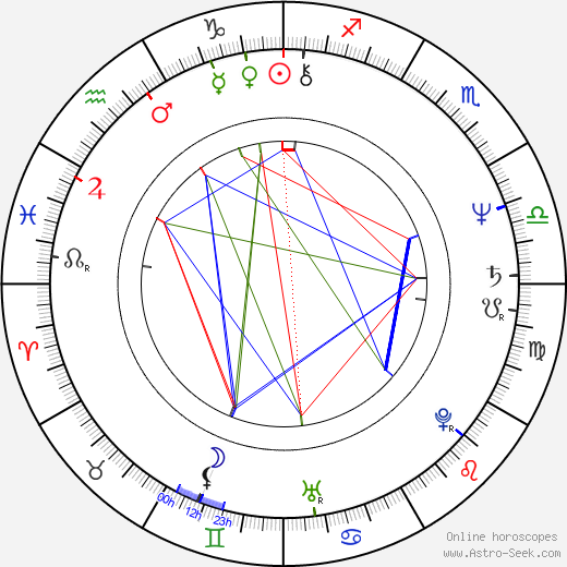 Nick Enright birth chart, Nick Enright astro natal horoscope, astrology