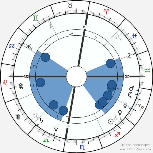 Nino Frassica wikipedia, horoscope, astrology, instagram