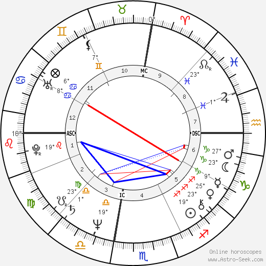 Nino Frassica birth chart, biography, wikipedia 2024, 2025