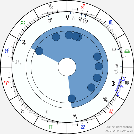 Paul Watson Oroscopo, astrologia, Segno, zodiac, Data di nascita, instagram