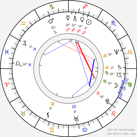 Paul Watson birth chart, biography, wikipedia 2023, 2024