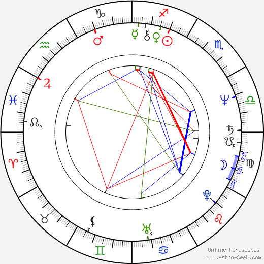 Paul Watson birth chart, Paul Watson astro natal horoscope, astrology