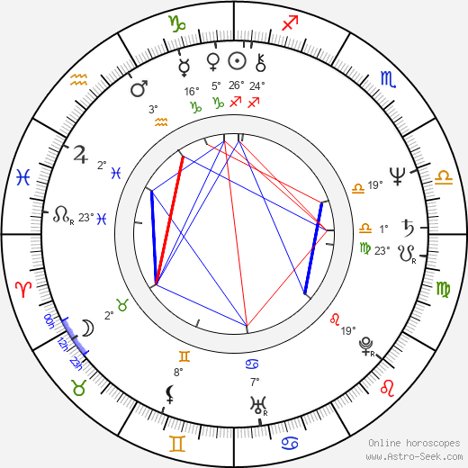 Péter Tímár birth chart, biography, wikipedia 2023, 2024