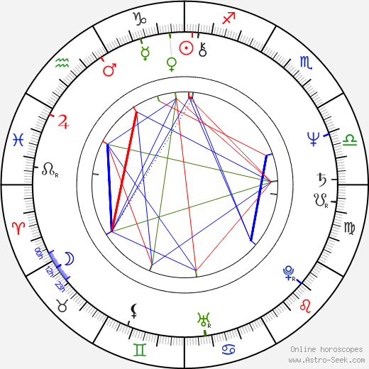 Péter Tímár birth chart, Péter Tímár astro natal horoscope, astrology
