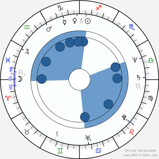 Peter Van Norden wikipedia, horoscope, astrology, instagram