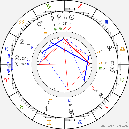 Peter Van Norden birth chart, biography, wikipedia 2024, 2025