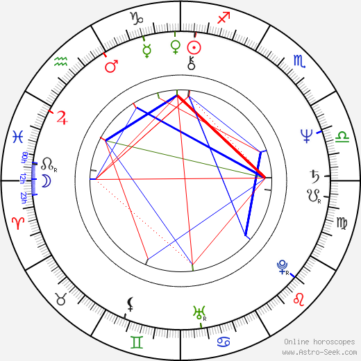 Peter Van Norden birth chart, Peter Van Norden astro natal horoscope, astrology