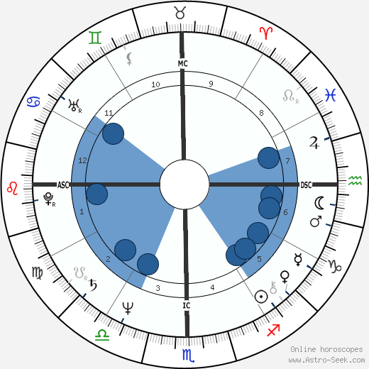 Rajinikanth wikipedia, horoscope, astrology, instagram