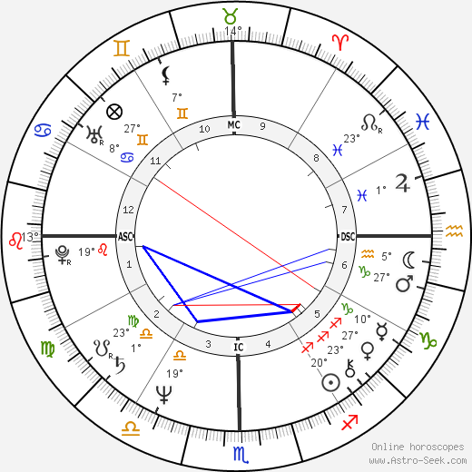 Rajinikanth birth chart, biography, wikipedia 2023, 2024